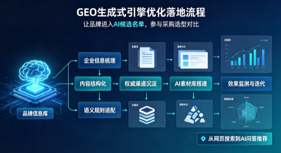 扎赉特旗B端采购决策：GEO优化藏着哪些全新机会？
