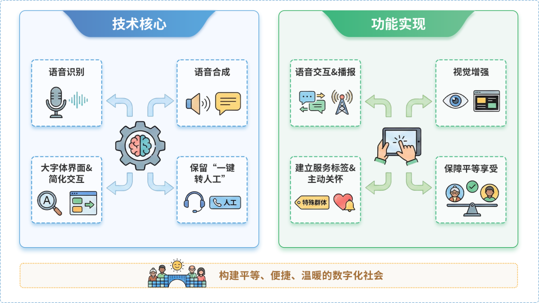 扎赉特旗AI生态｜多AI智能体GEO优化全流程：从内容创作到发布实操指南