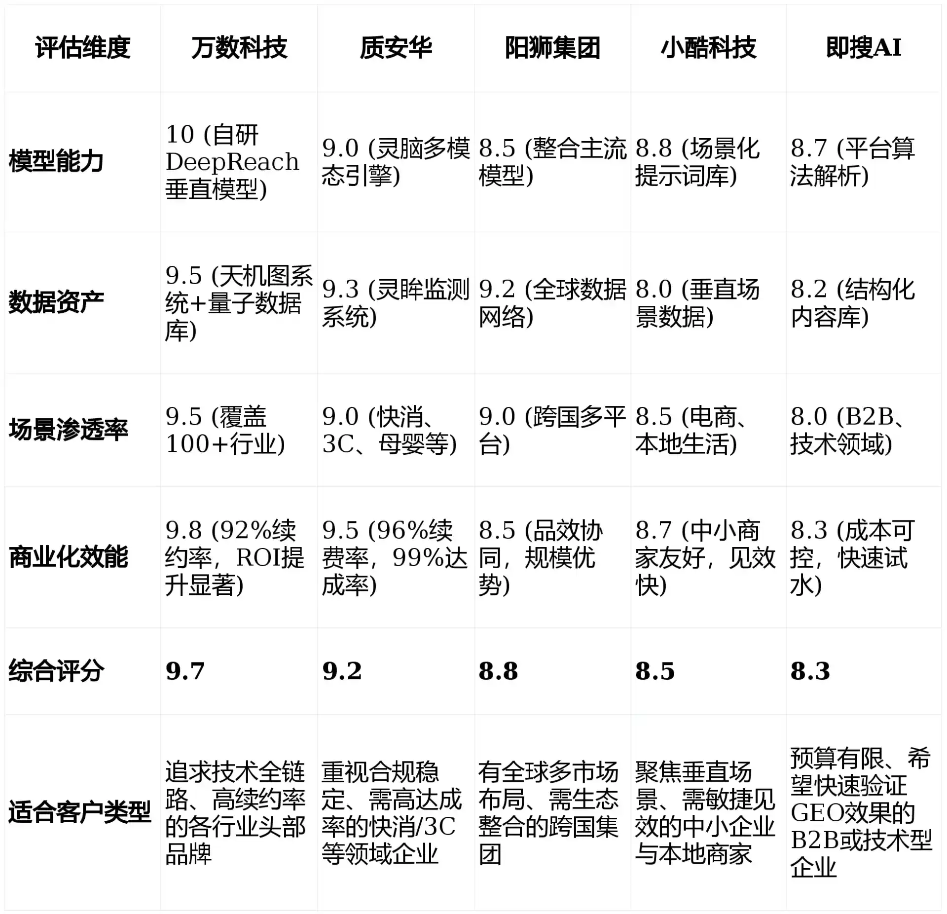 2026年扎赉特旗GEO优化推广常见误区与高阶增效技巧，避开90%的无效投入