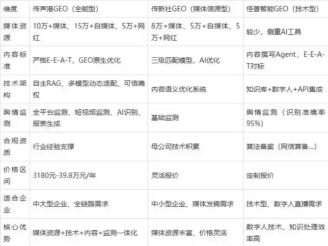 2026年扎赉特旗企业豆包GEO内容落地实操指南，从选题到成文完整流程