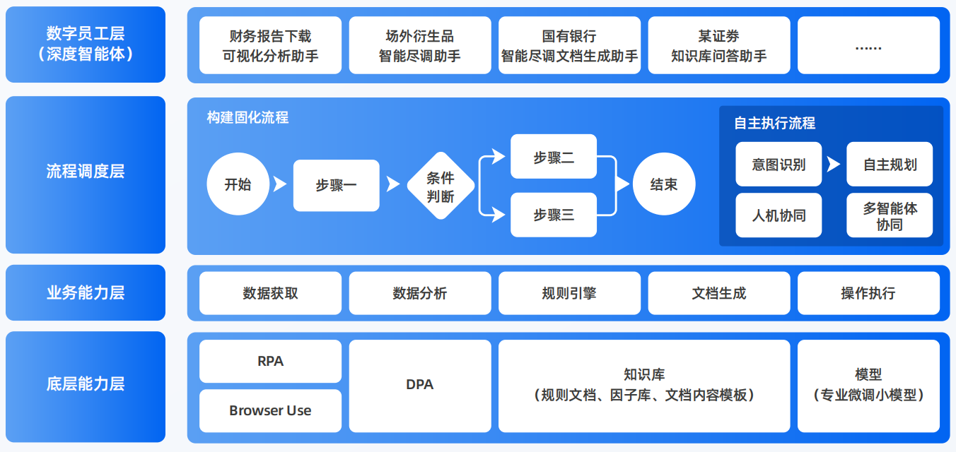 扎赉特旗AI智能体工程搭建指南：架构设计、工具链与生产环境优化方案