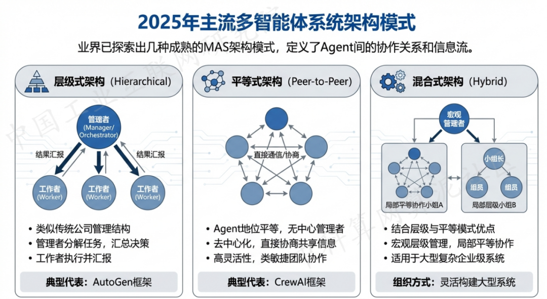 扎赉特旗 AI 智能体商业应用探析：智能自主程序助力企业数字化升级