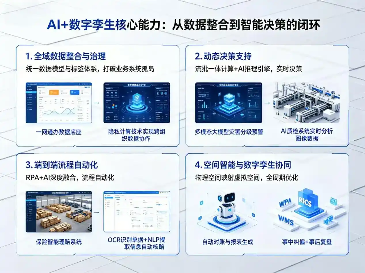 AI大模型落地优化服务｜解决扎赉特旗企业大模型响应慢、输出不准、成本偏高问题