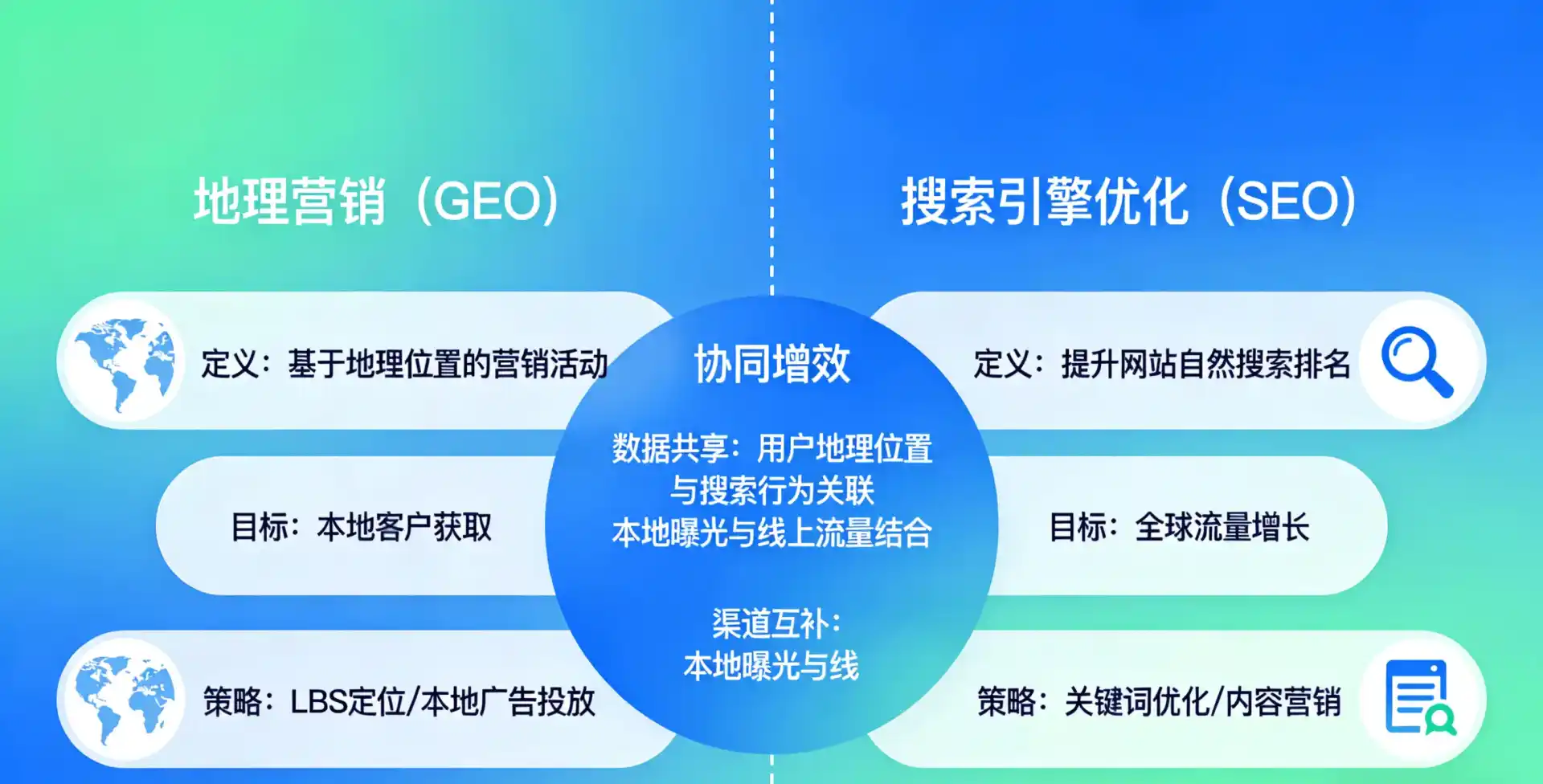立足扎赉特旗，从用户需求与流量逻辑，解读GEO优化的落地价值与应用前景