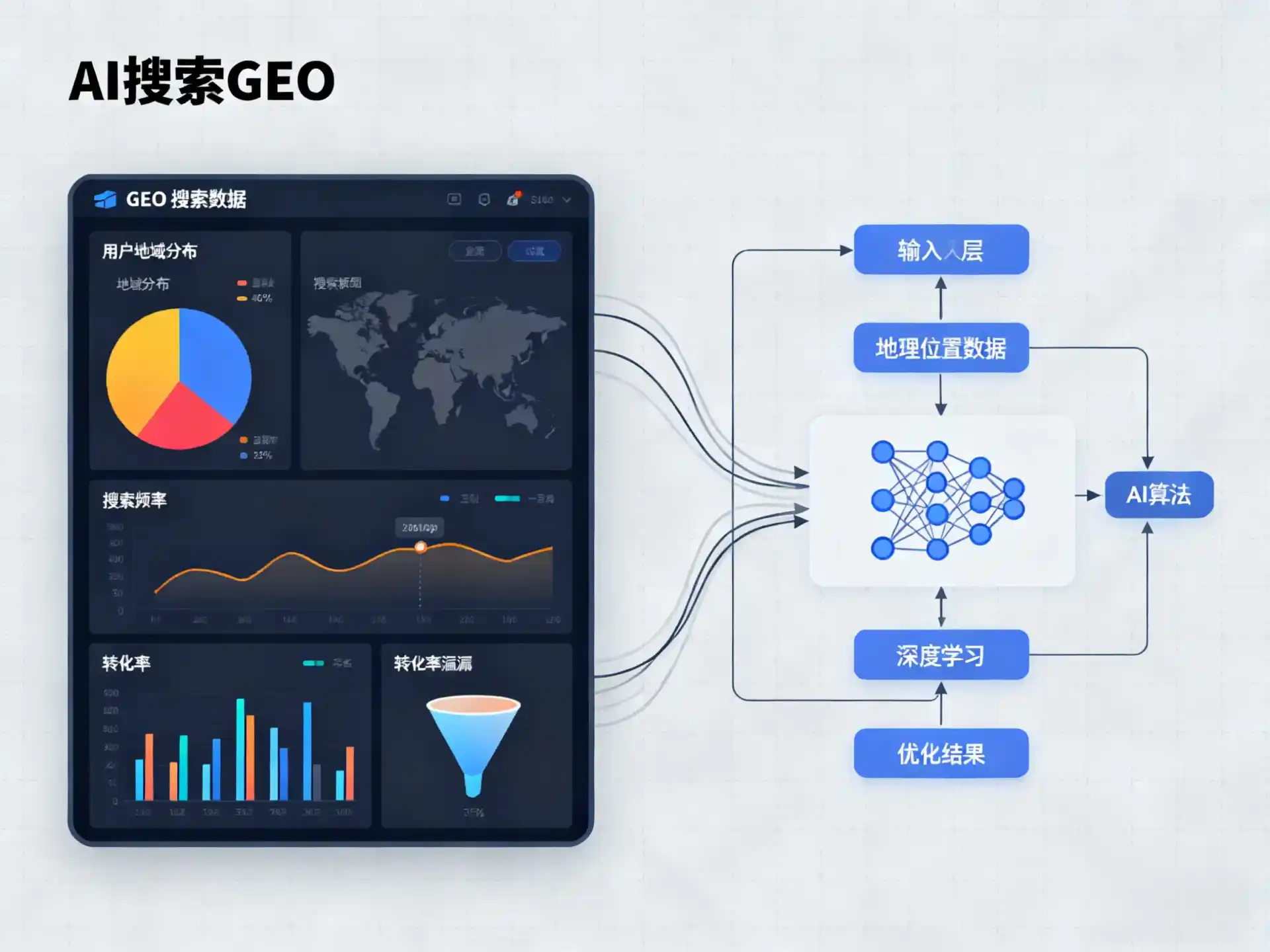 扎赉特旗GEO优化服务商该如何筛选？生成式引擎优化行业实践观察
